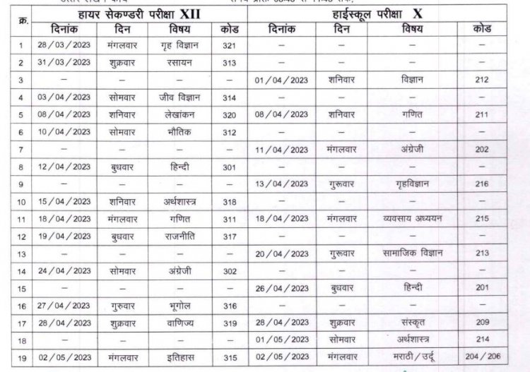 हाईस्कूल एवं हायर सेकेण्डरी ओपन स्कूल परीक्षा की समय-सारणी घोषित